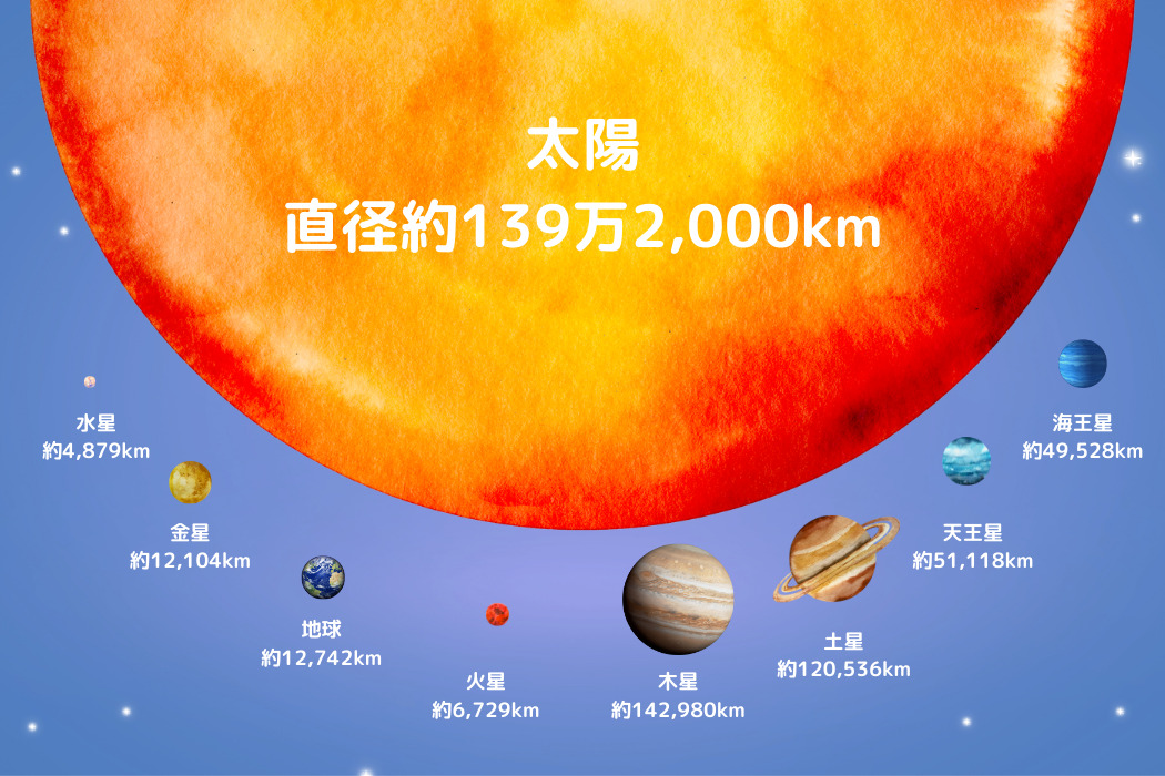 【太陽系の惑星の特徴】移住可能な星はあるのか? | トマトサーチ2